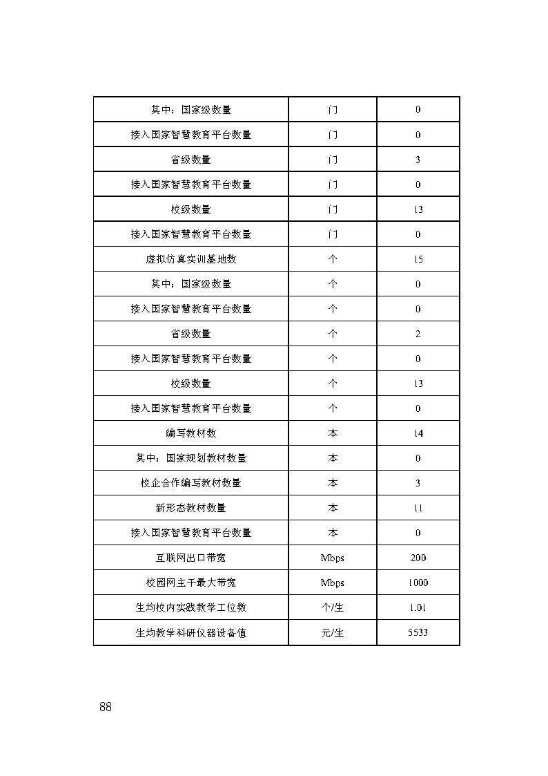 巫山职教中心2023年年度报告