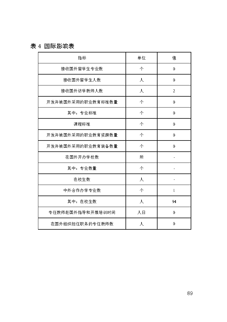 巫山职教中心2023年年度报告
