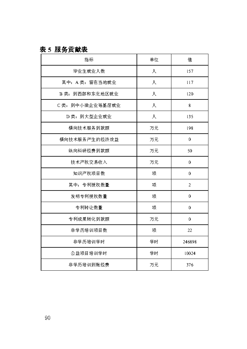 巫山职教中心2023年年度报告