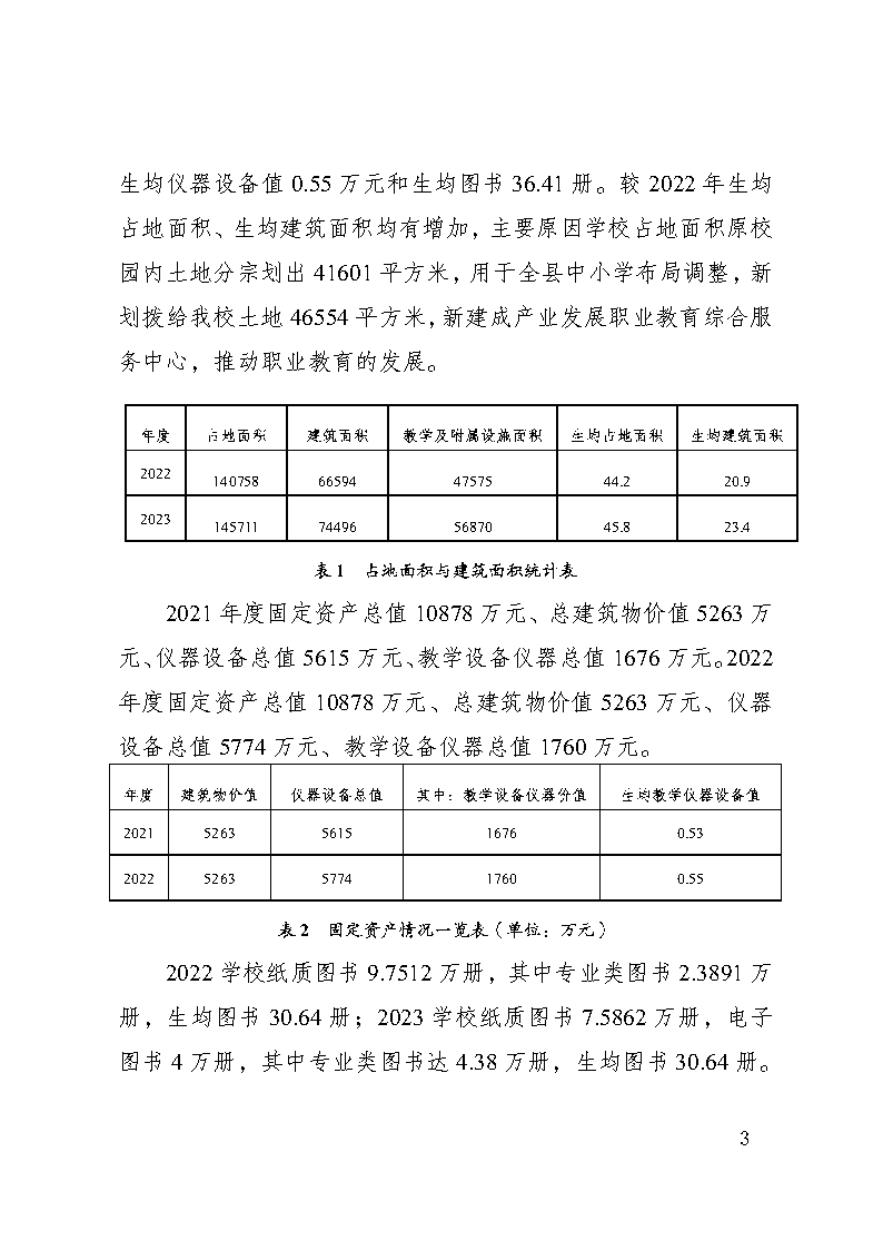 巫山职教中心2023年年度报告