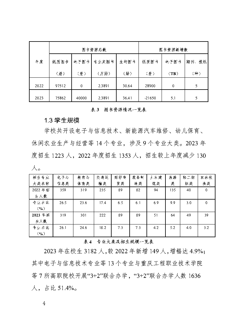 巫山职教中心2023年年度报告