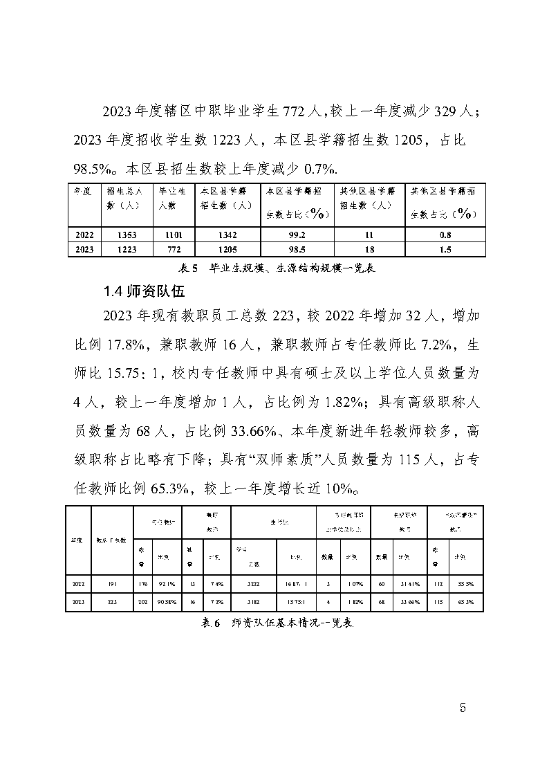 巫山职教中心2023年年度报告