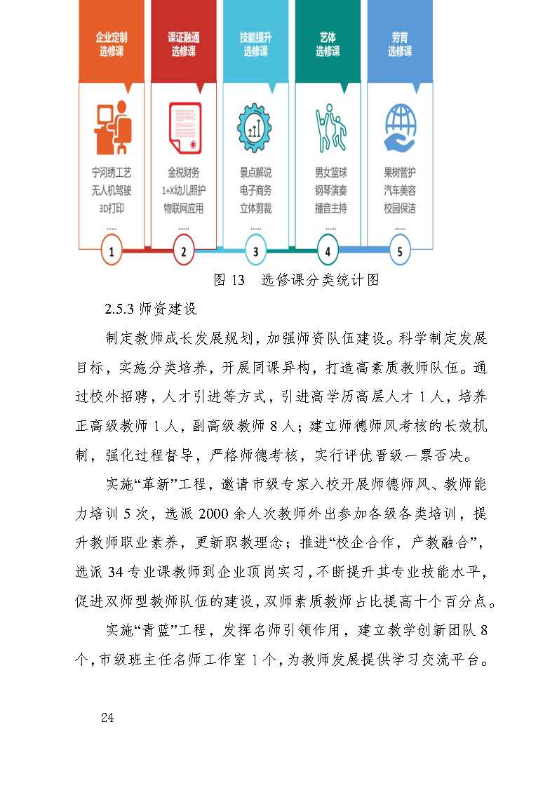 巫山职教中心2023年年度报告