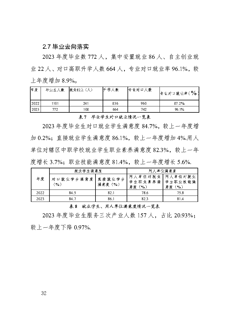 巫山职教中心2023年年度报告
