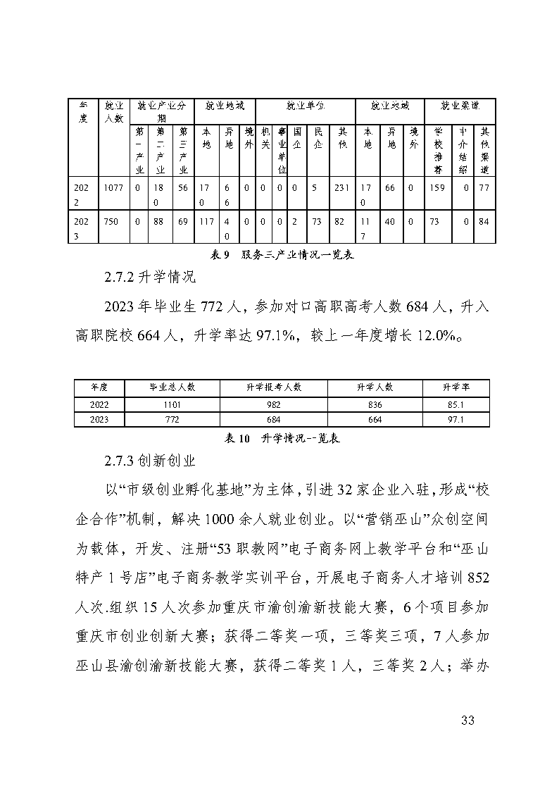 巫山职教中心2023年年度报告