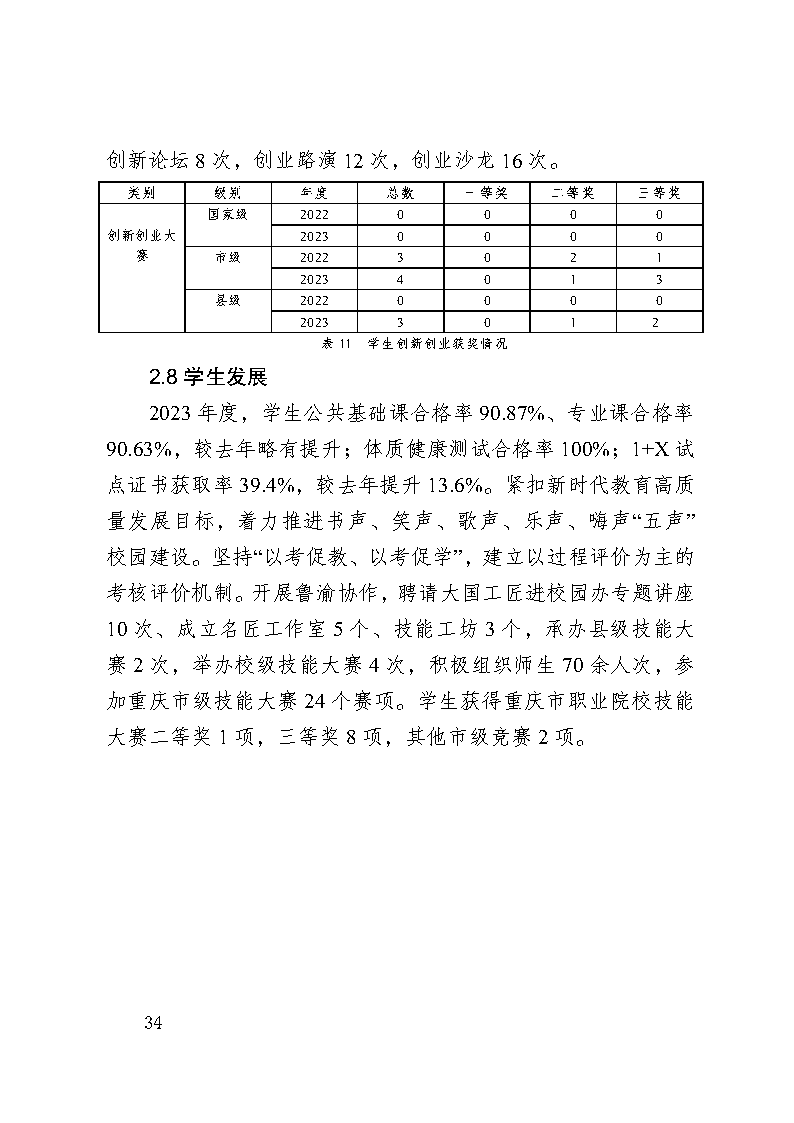 巫山职教中心2023年年度报告