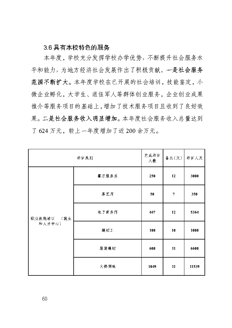 巫山职教中心2023年年度报告