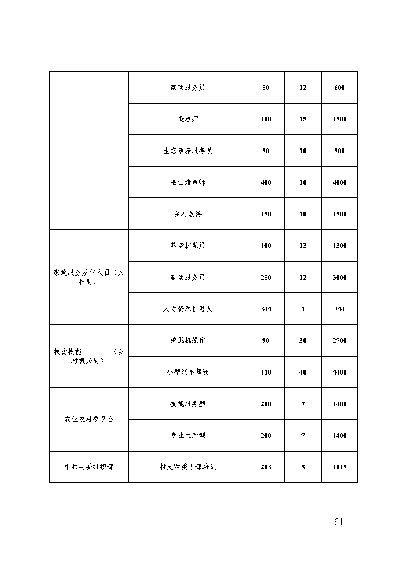 巫山职教中心2023年年度报告