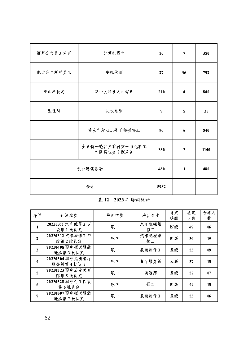 巫山职教中心2023年年度报告