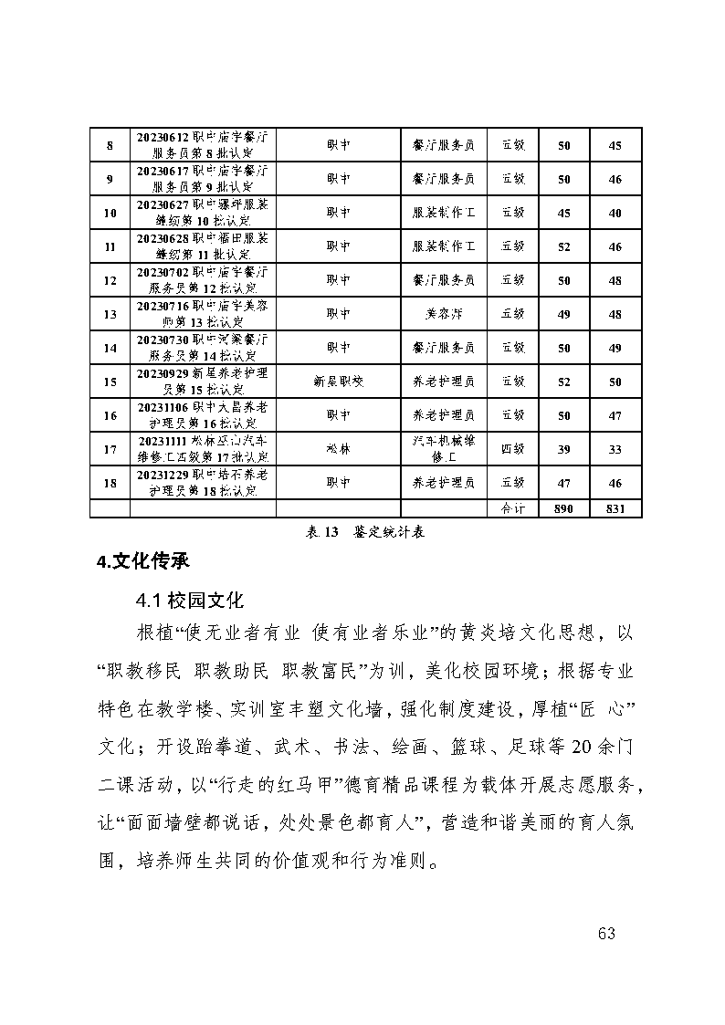巫山职教中心2023年年度报告