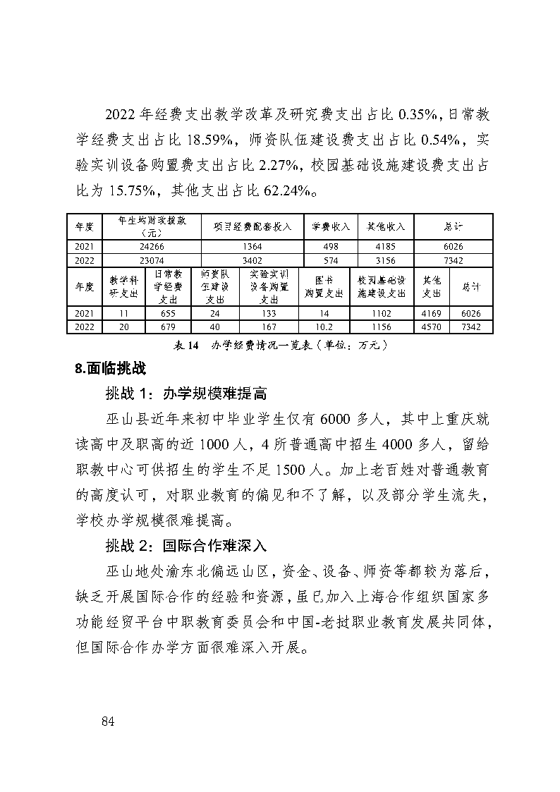 巫山职教中心2023年年度报告