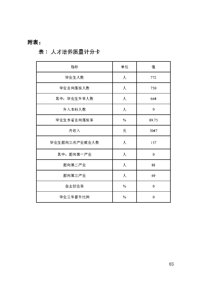 巫山职教中心2023年年度报告
