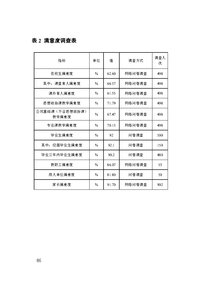 巫山职教中心2023年年度报告
