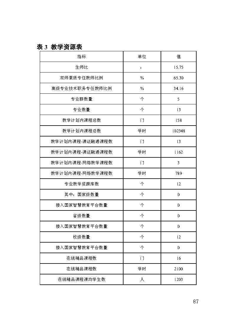 巫山职教中心2023年年度报告