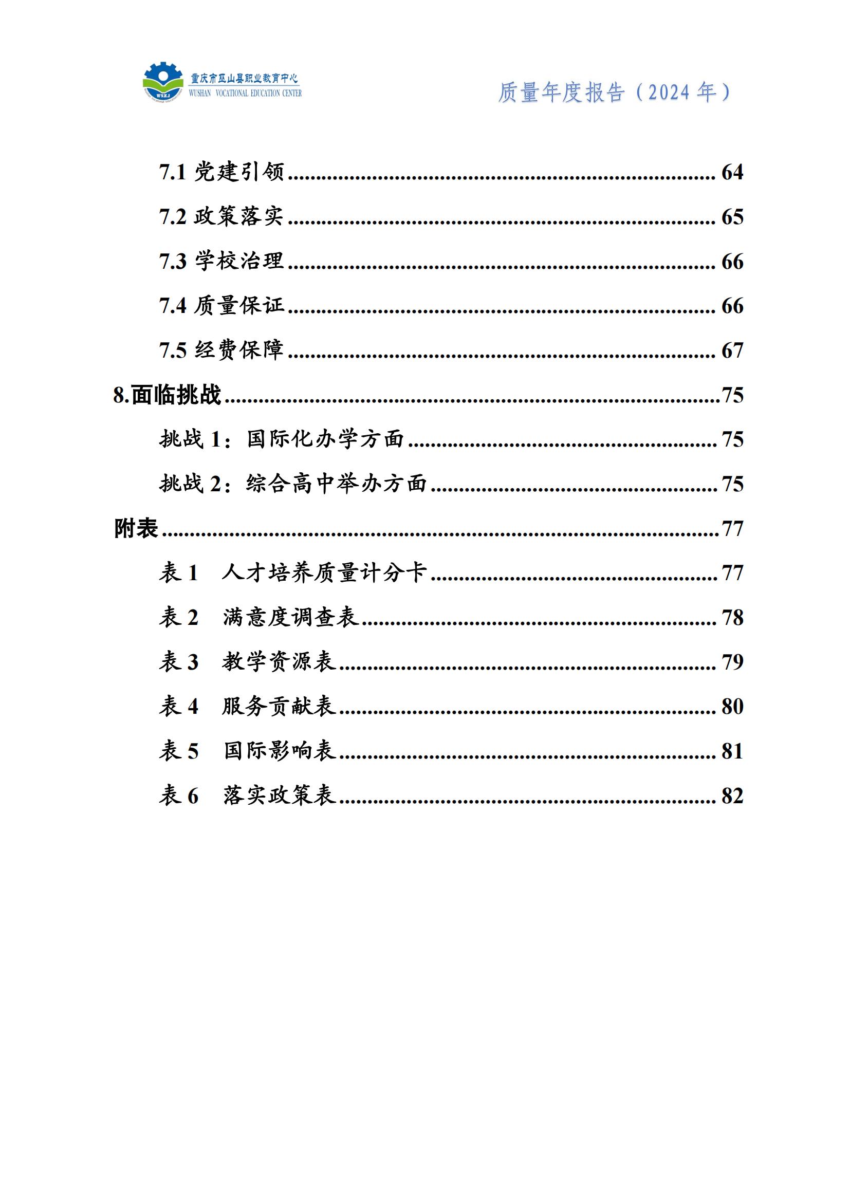 巫山职教中心2024年年度报告