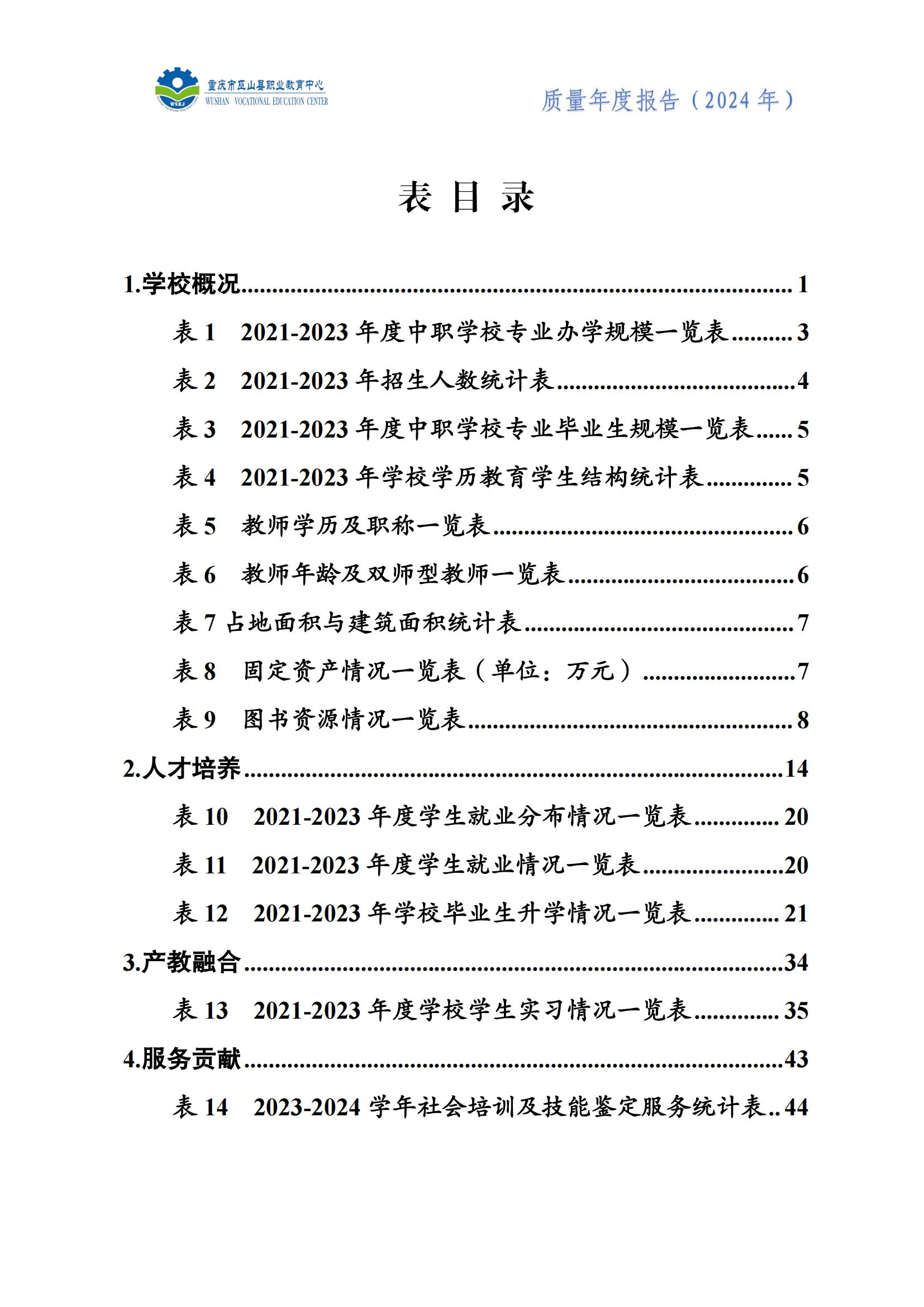 巫山职教中心2024年年度报告