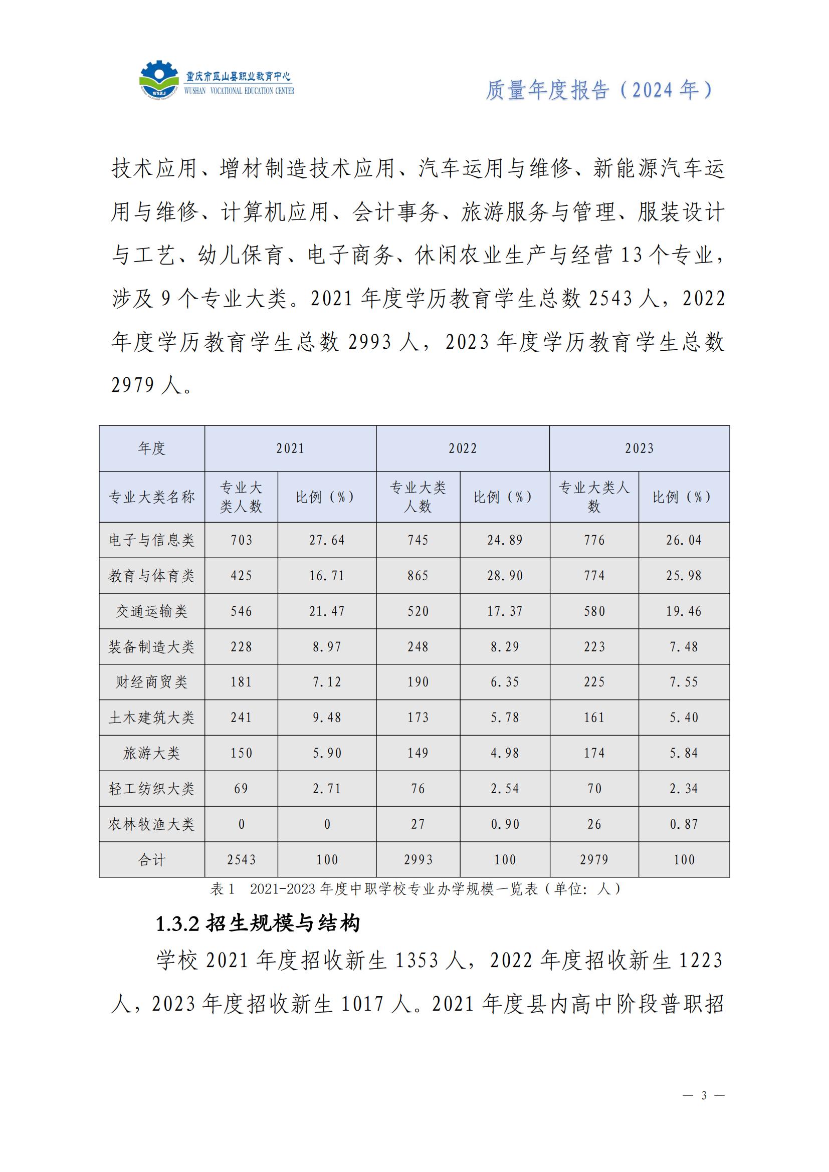 巫山职教中心2024年年度报告