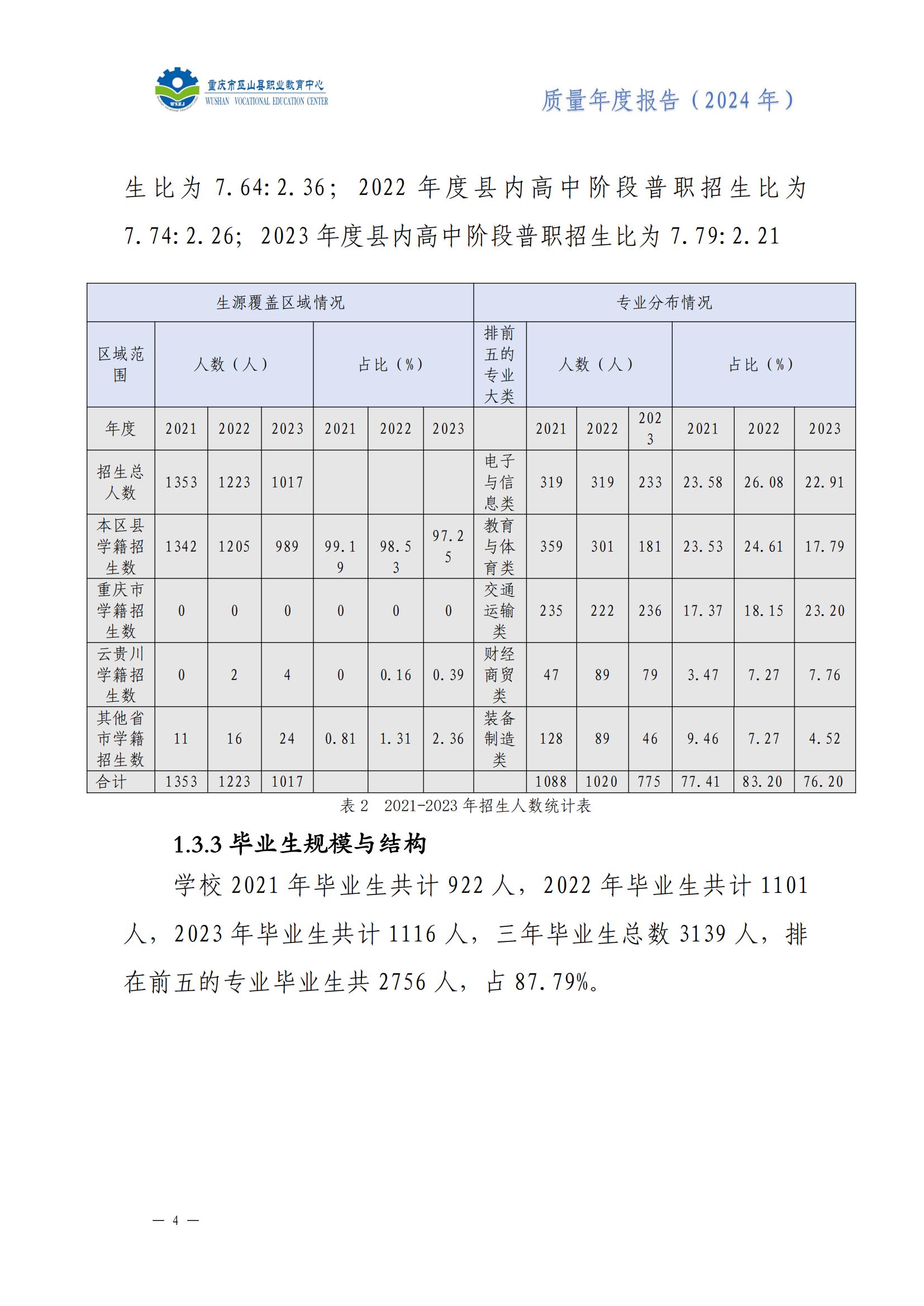 巫山职教中心2024年年度报告