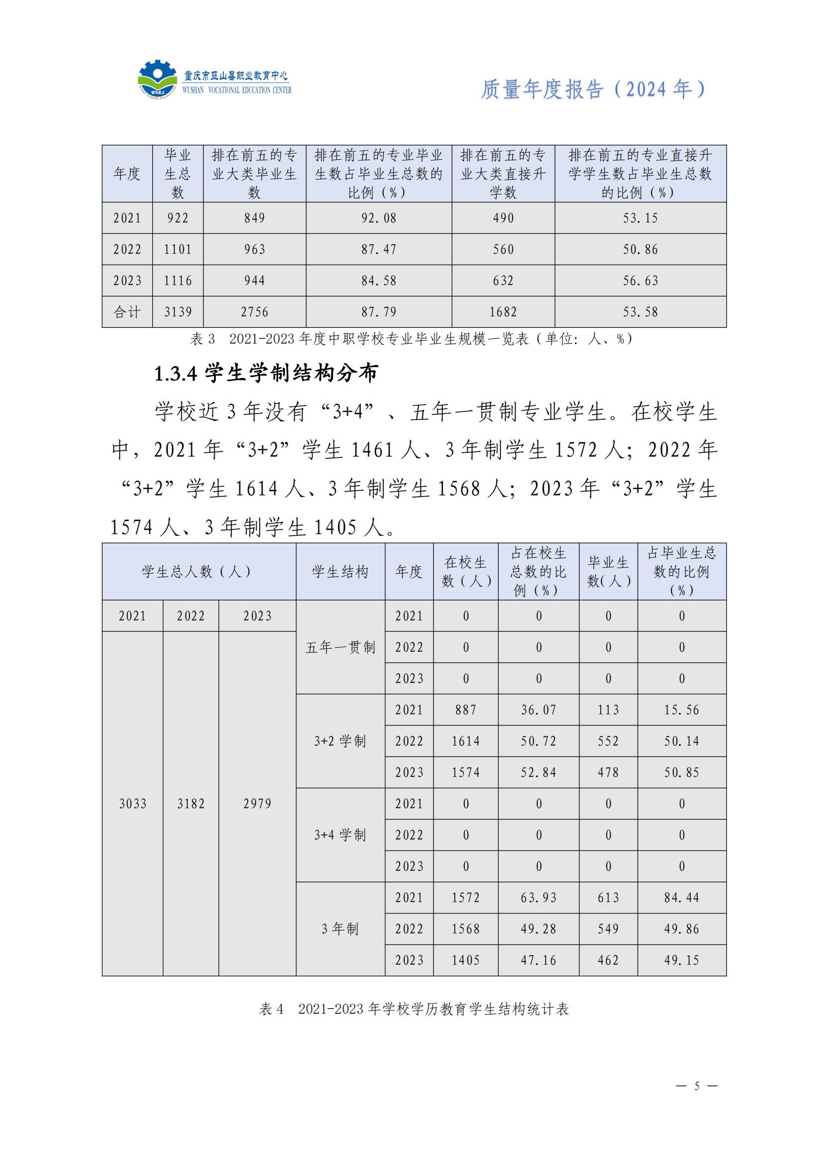 巫山职教中心2024年年度报告