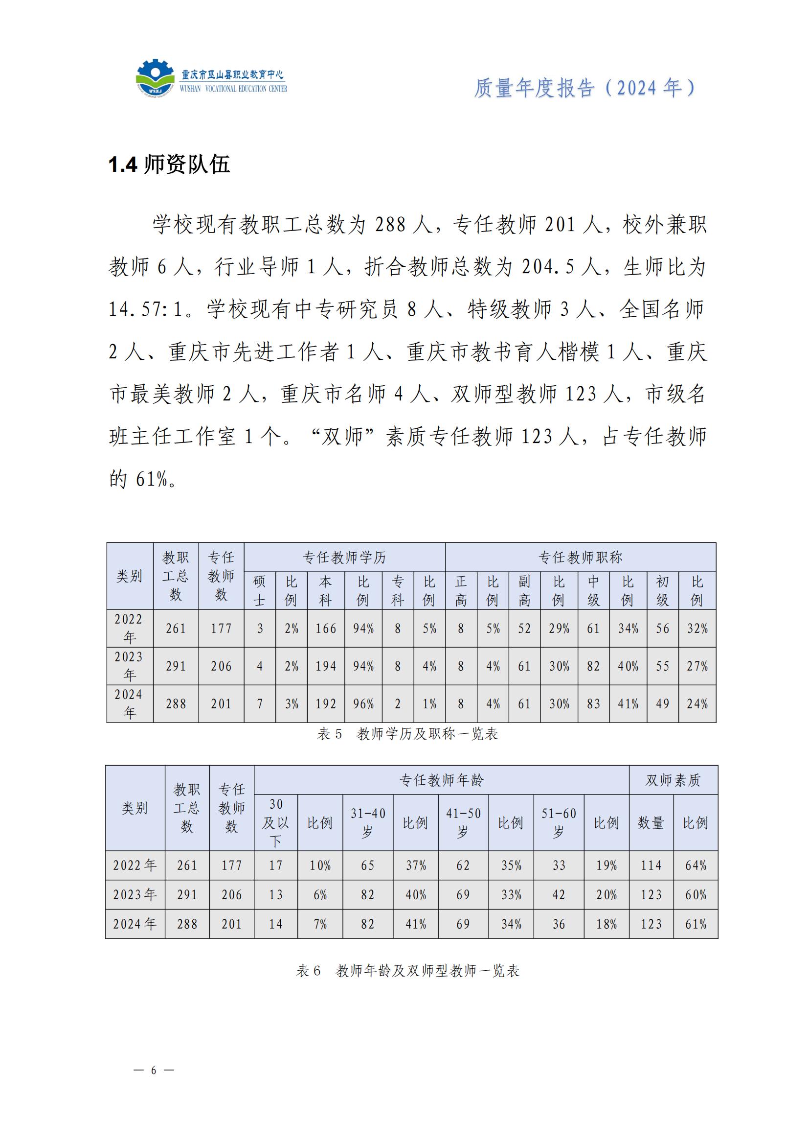 巫山职教中心2024年年度报告