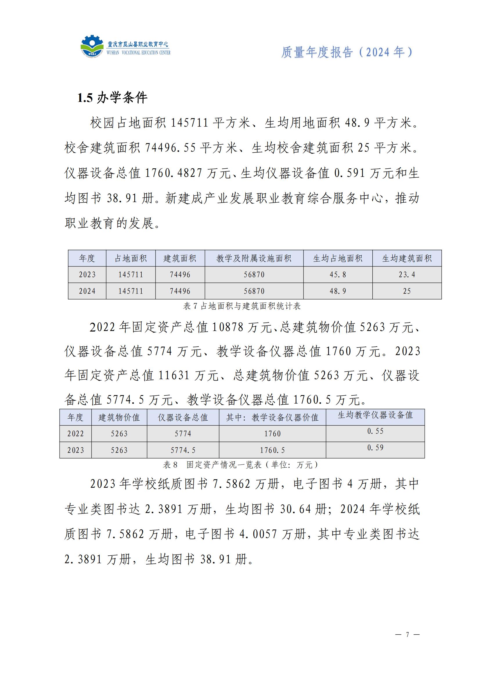 巫山职教中心2024年年度报告