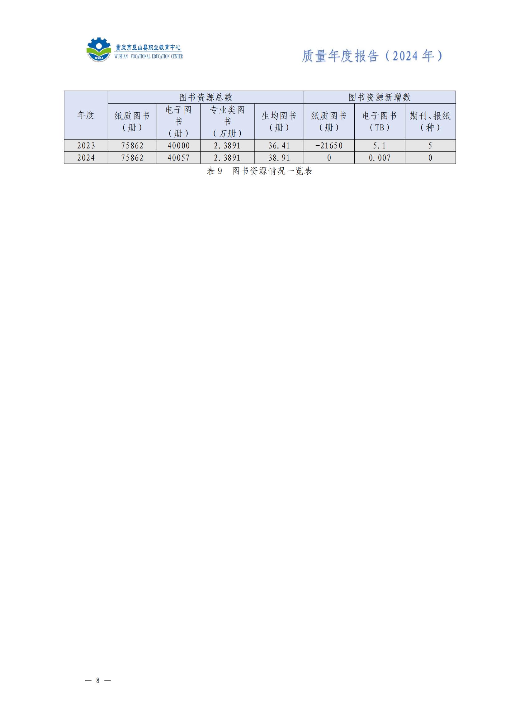 巫山职教中心2024年年度报告