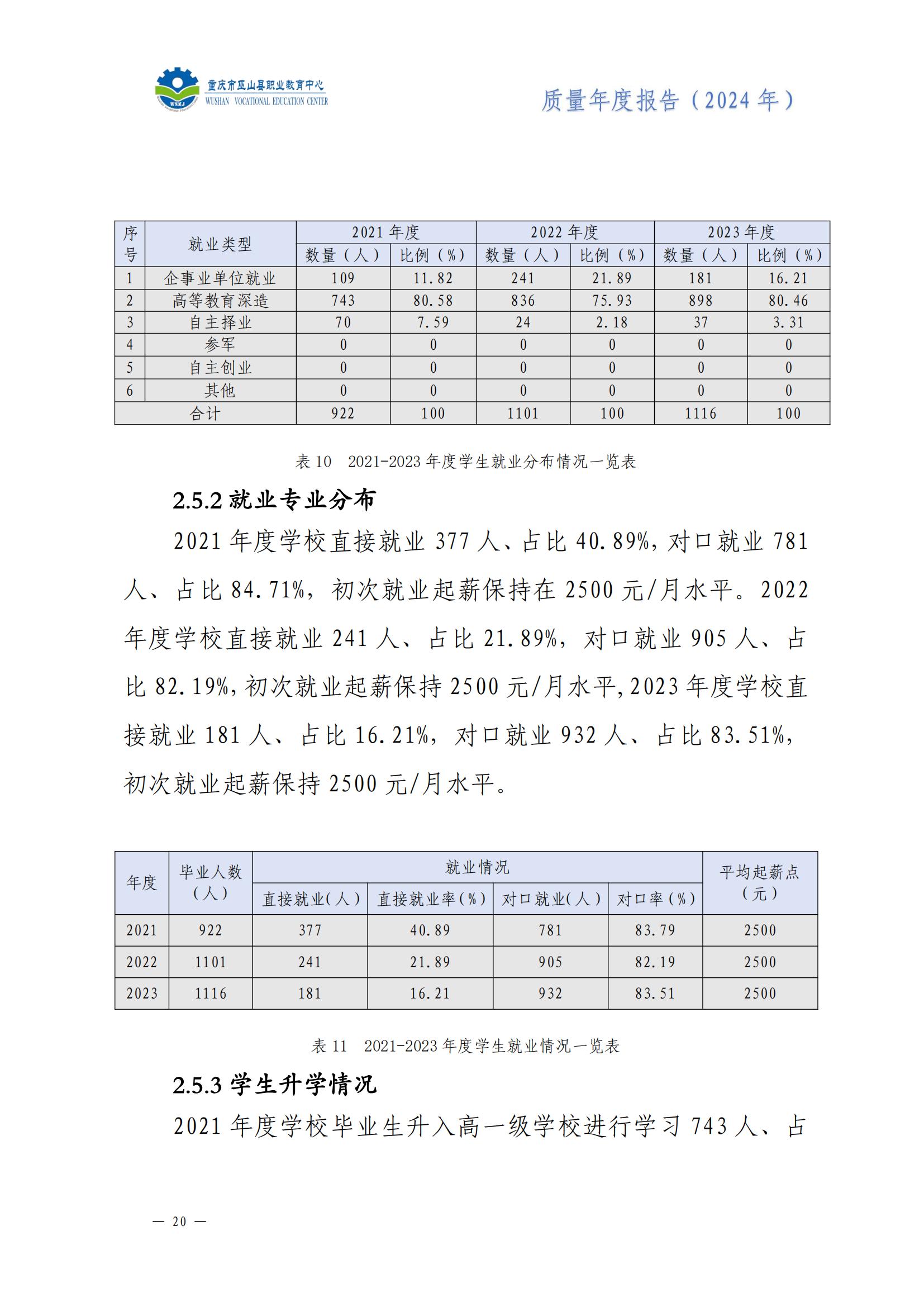巫山职教中心2024年年度报告