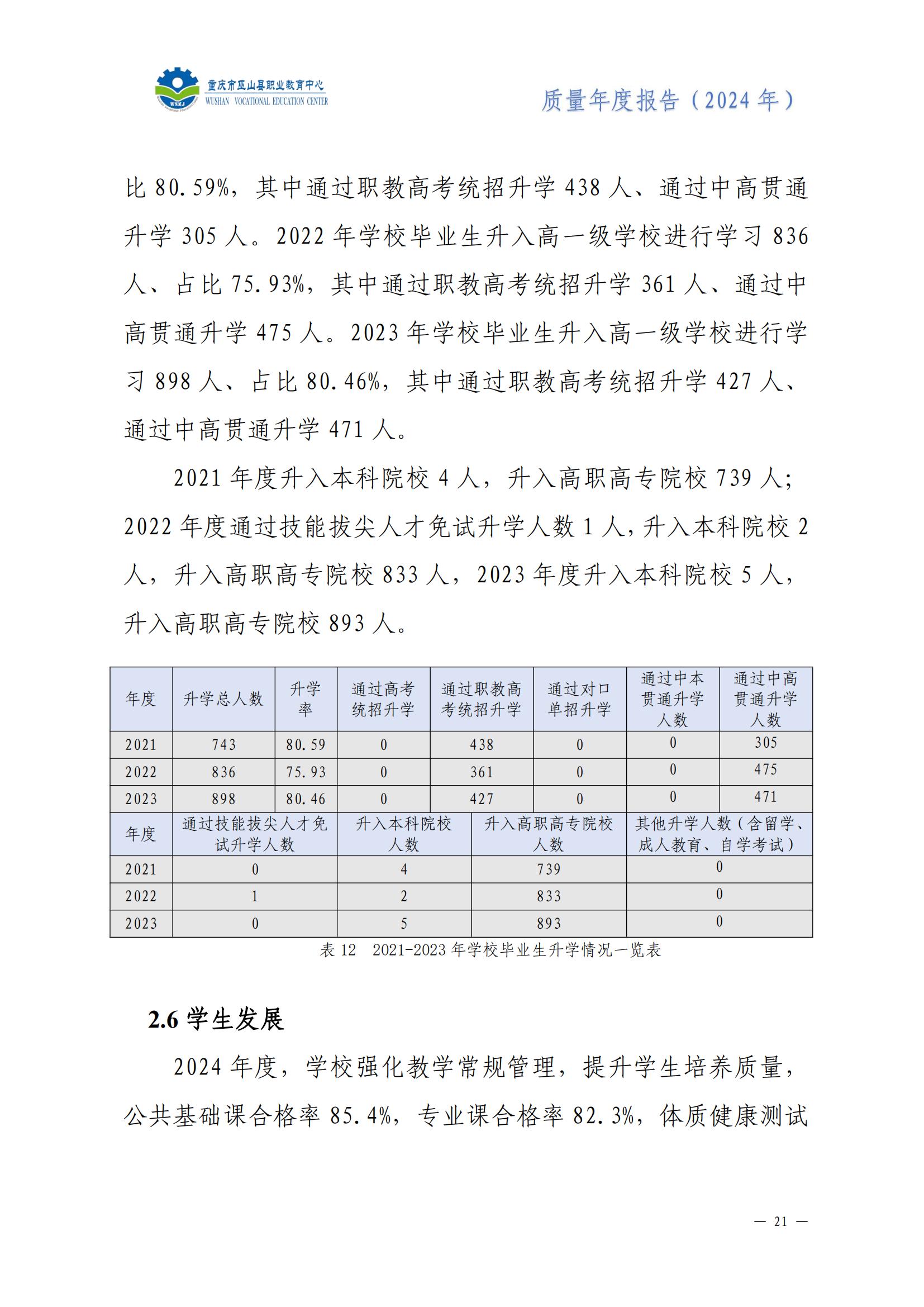 巫山职教中心2024年年度报告