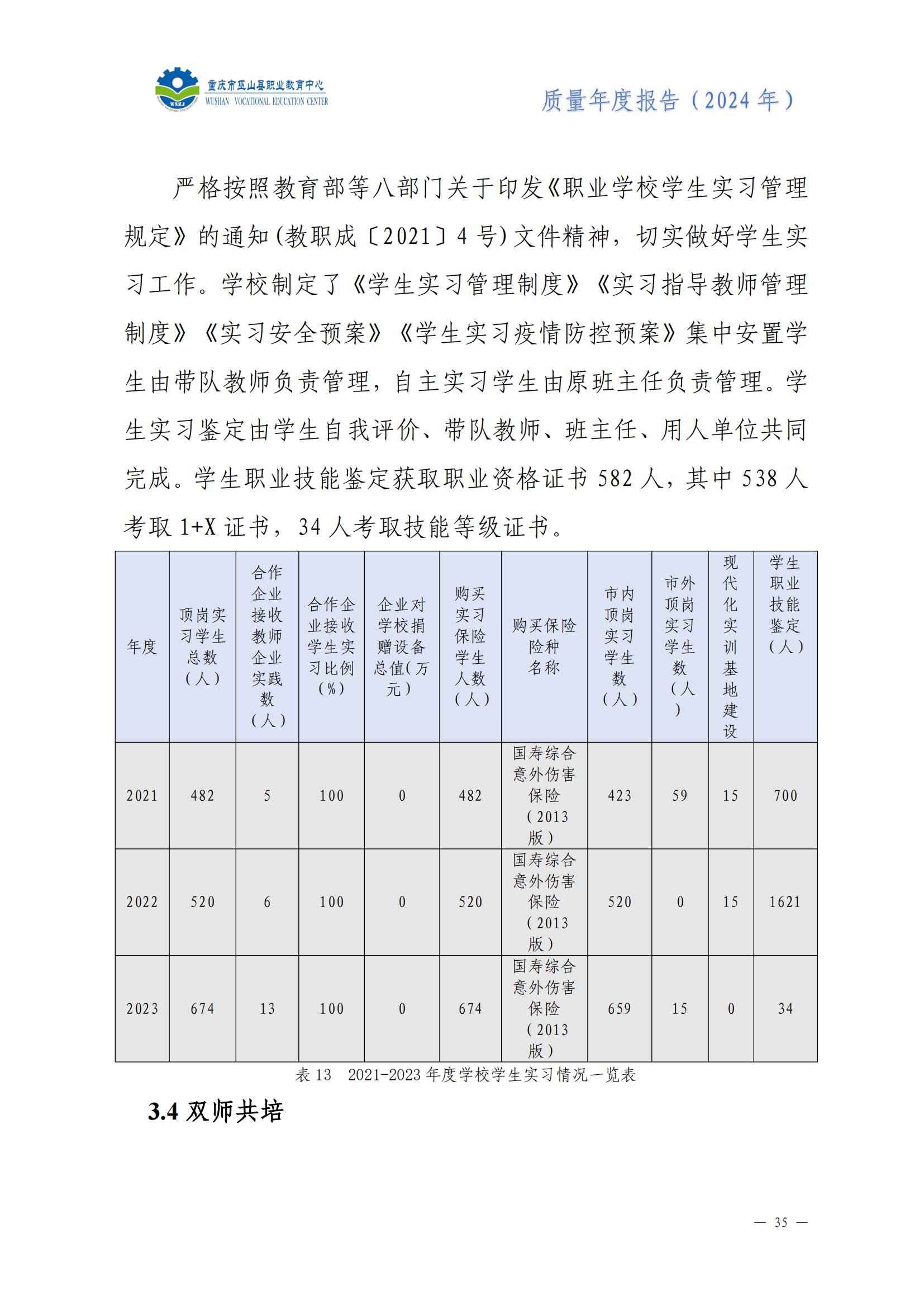 巫山职教中心2024年年度报告
