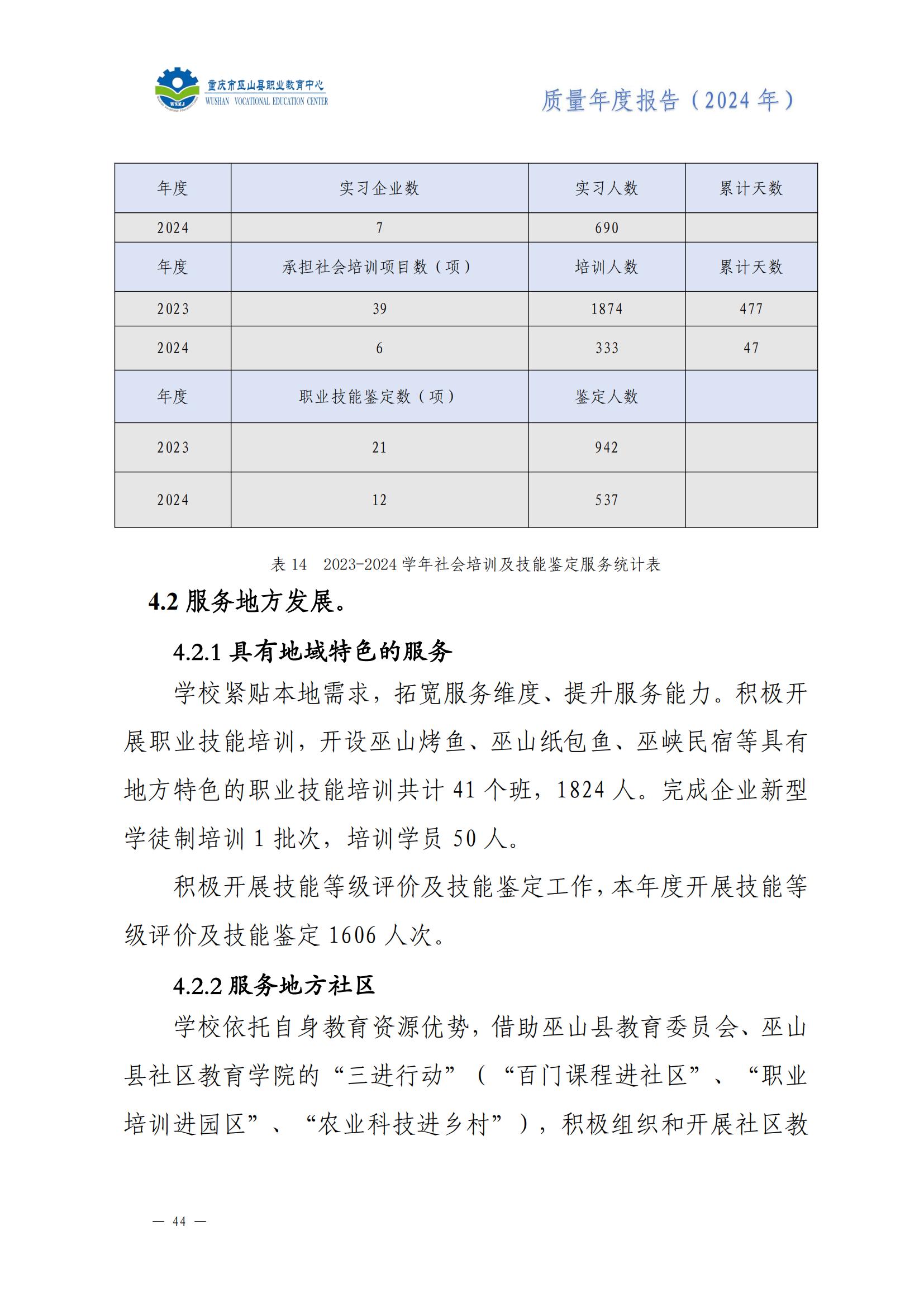 巫山职教中心2024年年度报告