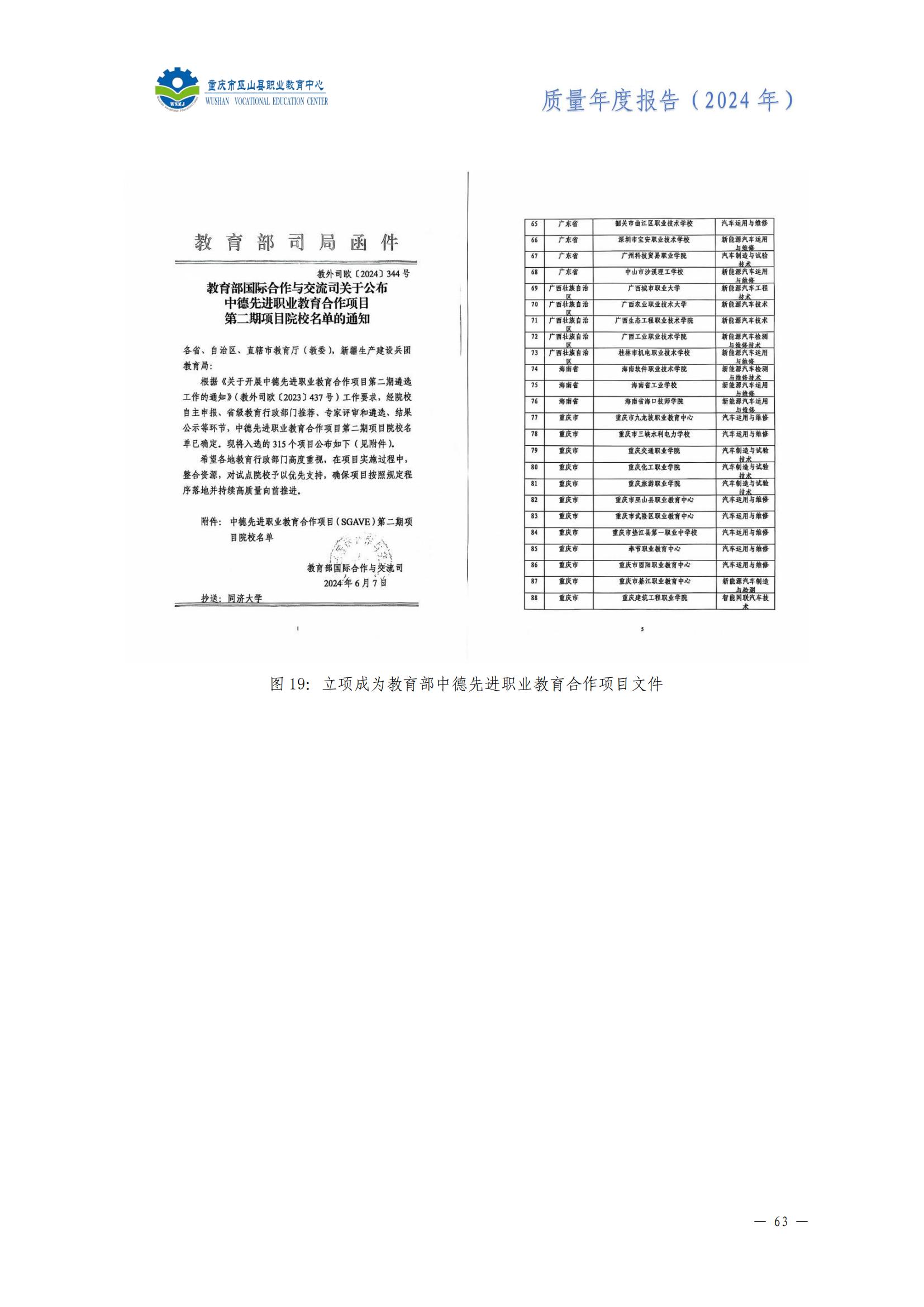 巫山职教中心2024年年度报告