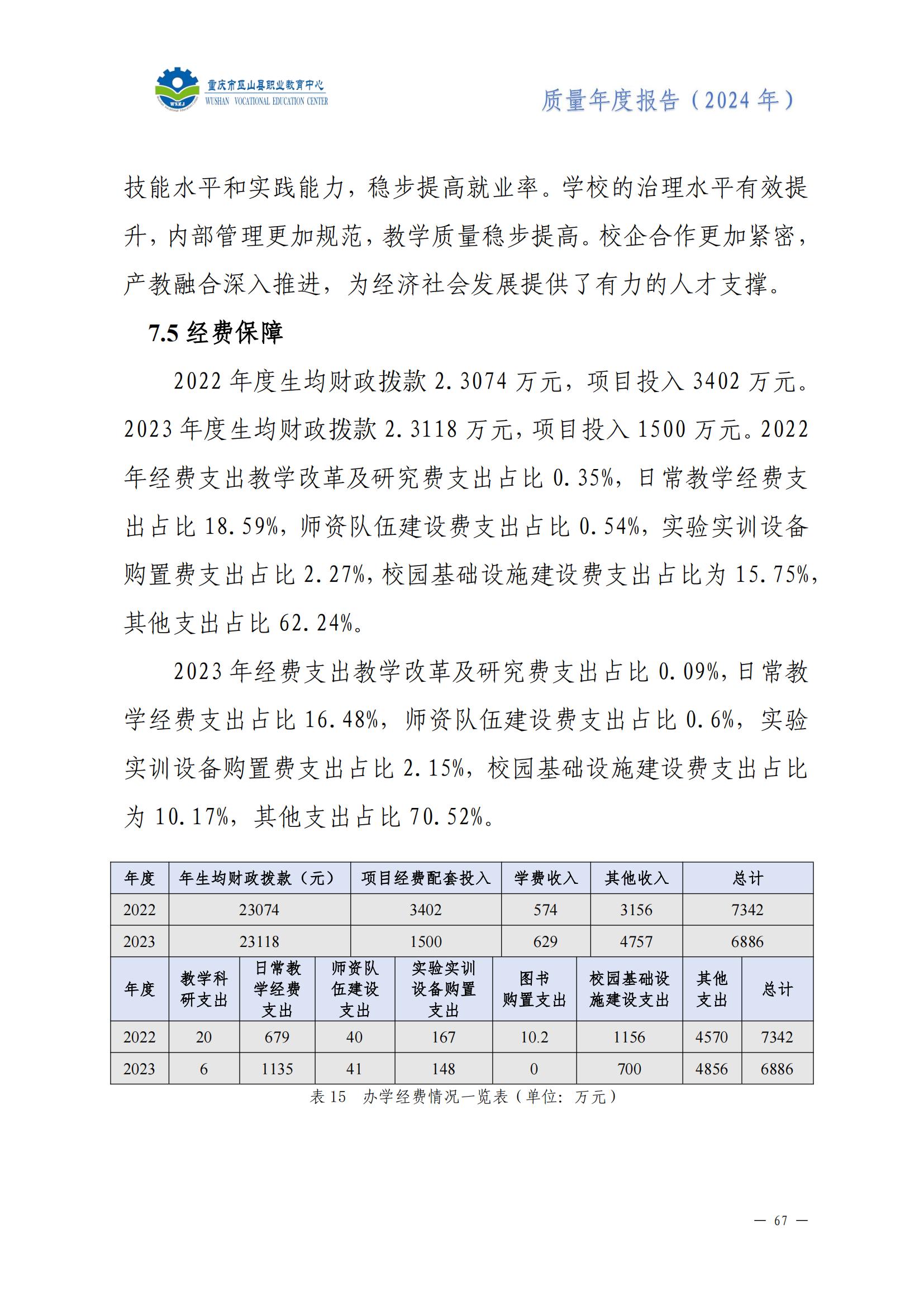 巫山职教中心2024年年度报告