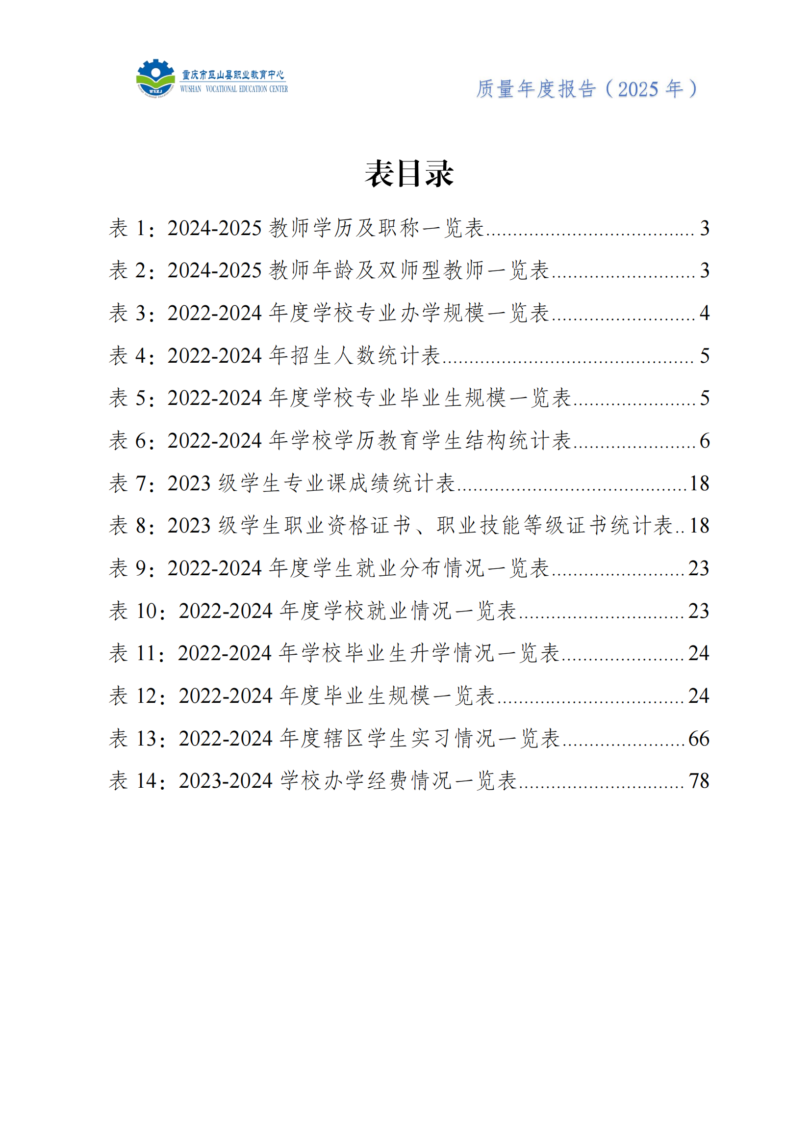 巫山职教中心2025年年度报告