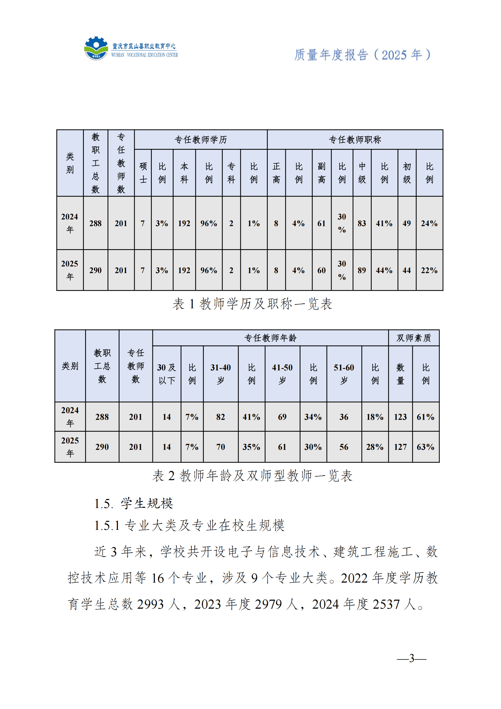巫山职教中心2025年年度报告