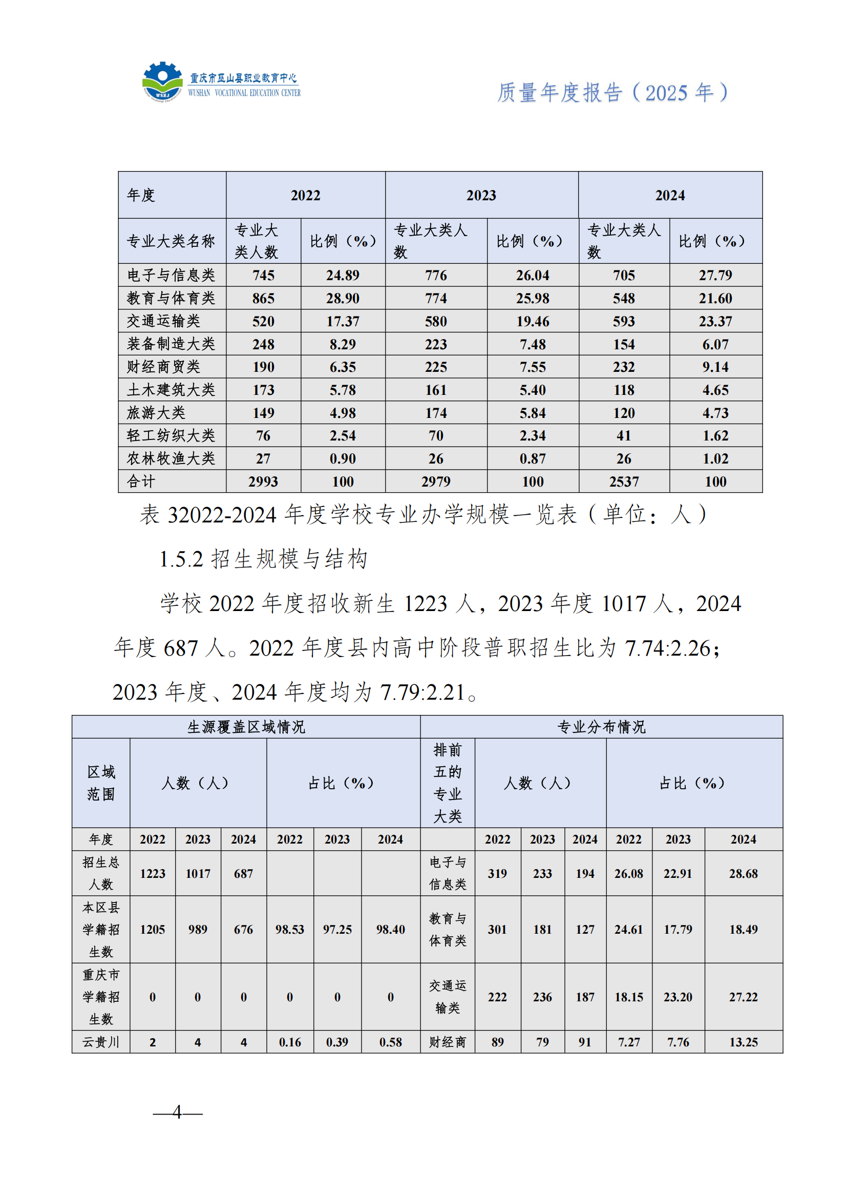 巫山职教中心2025年年度报告
