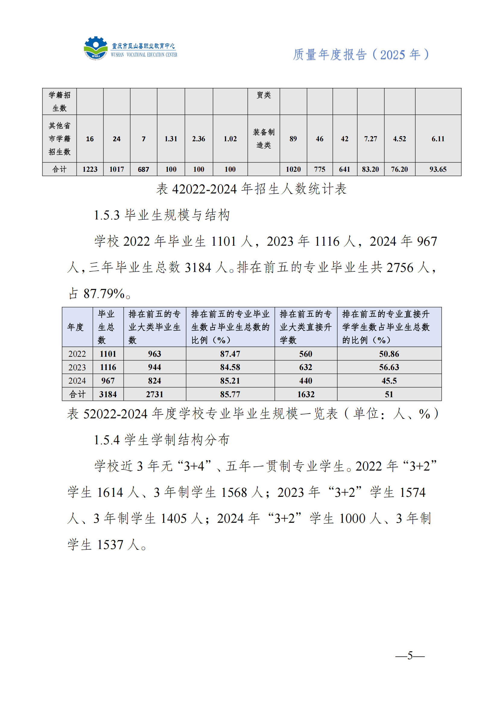 巫山职教中心2025年年度报告