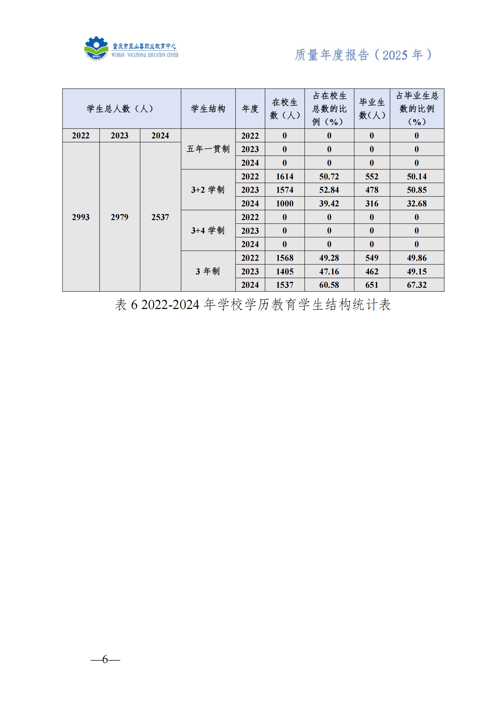巫山职教中心2025年年度报告