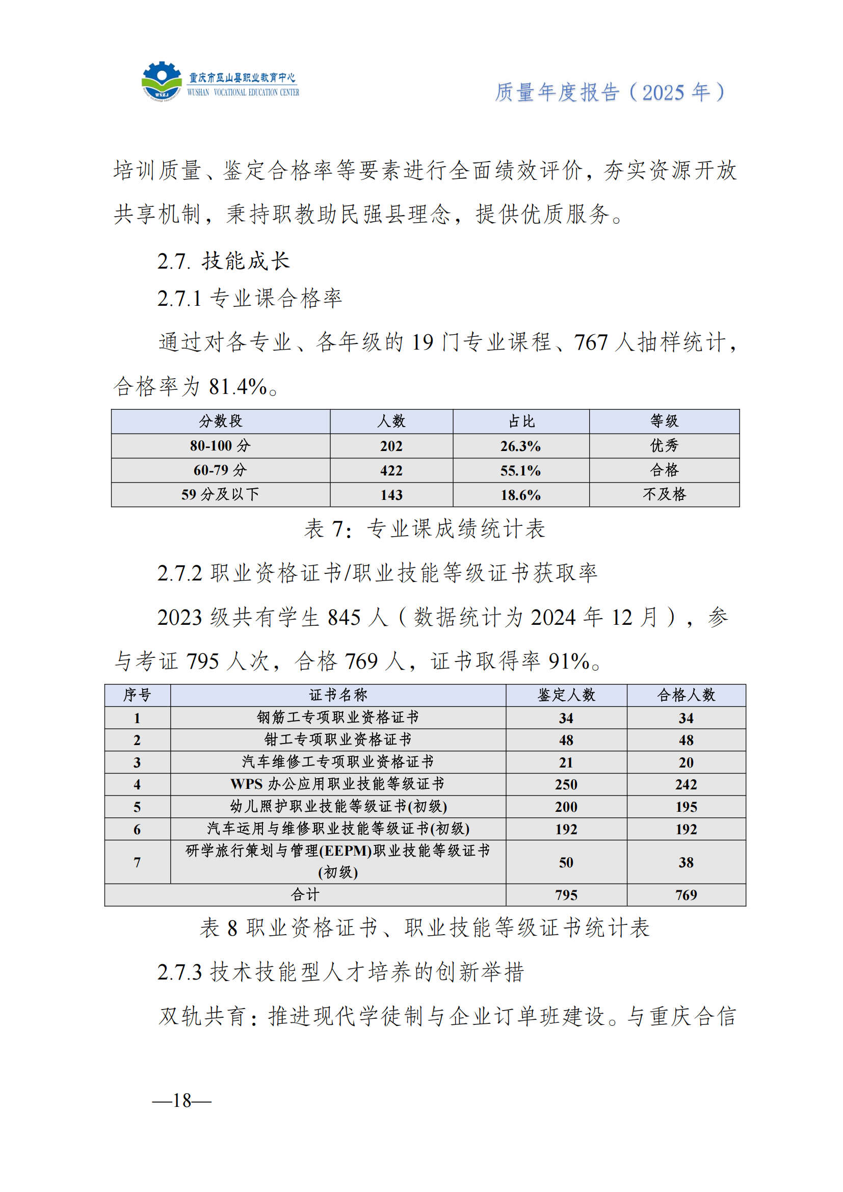 巫山职教中心2025年年度报告