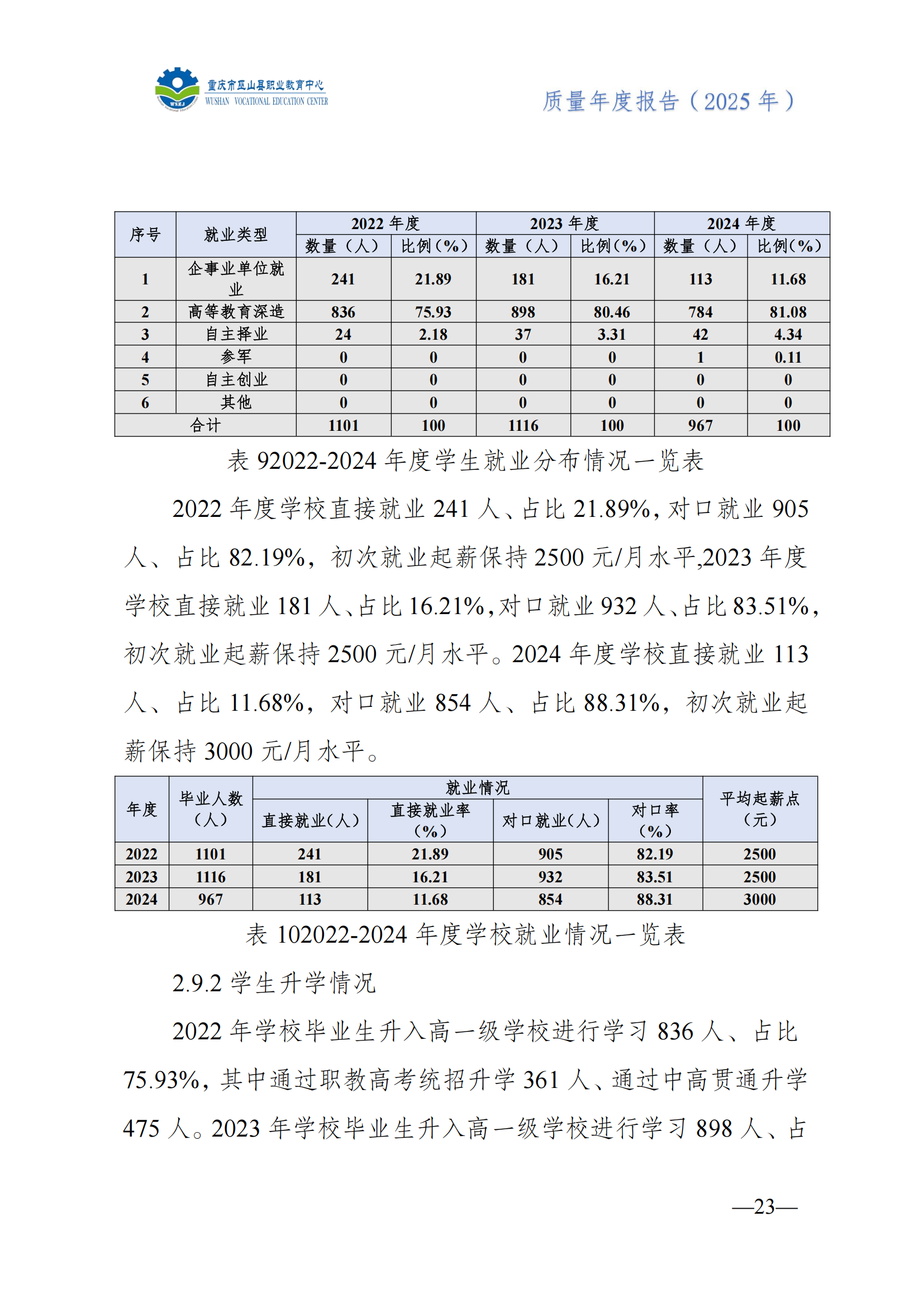 巫山职教中心2025年年度报告