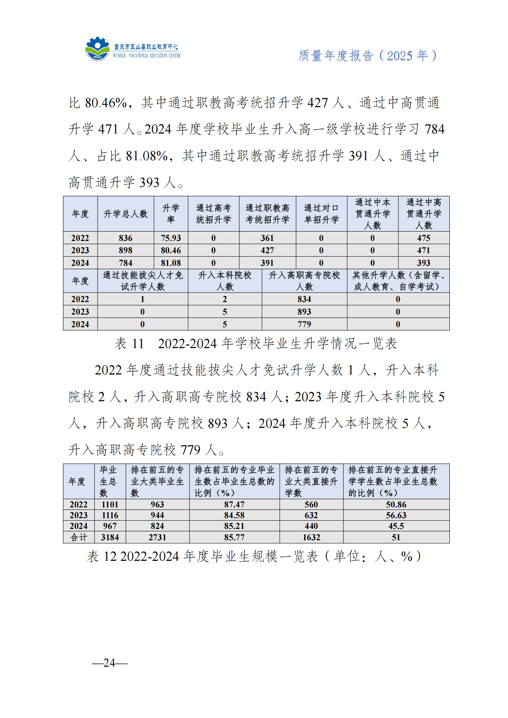 巫山职教中心2025年年度报告
