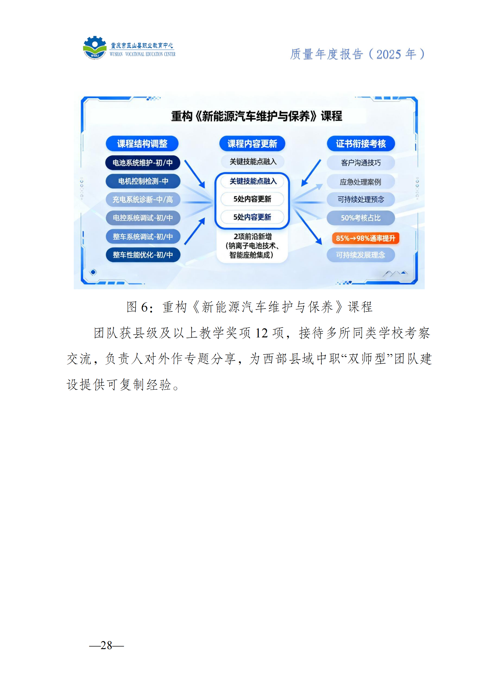 巫山职教中心2025年年度报告