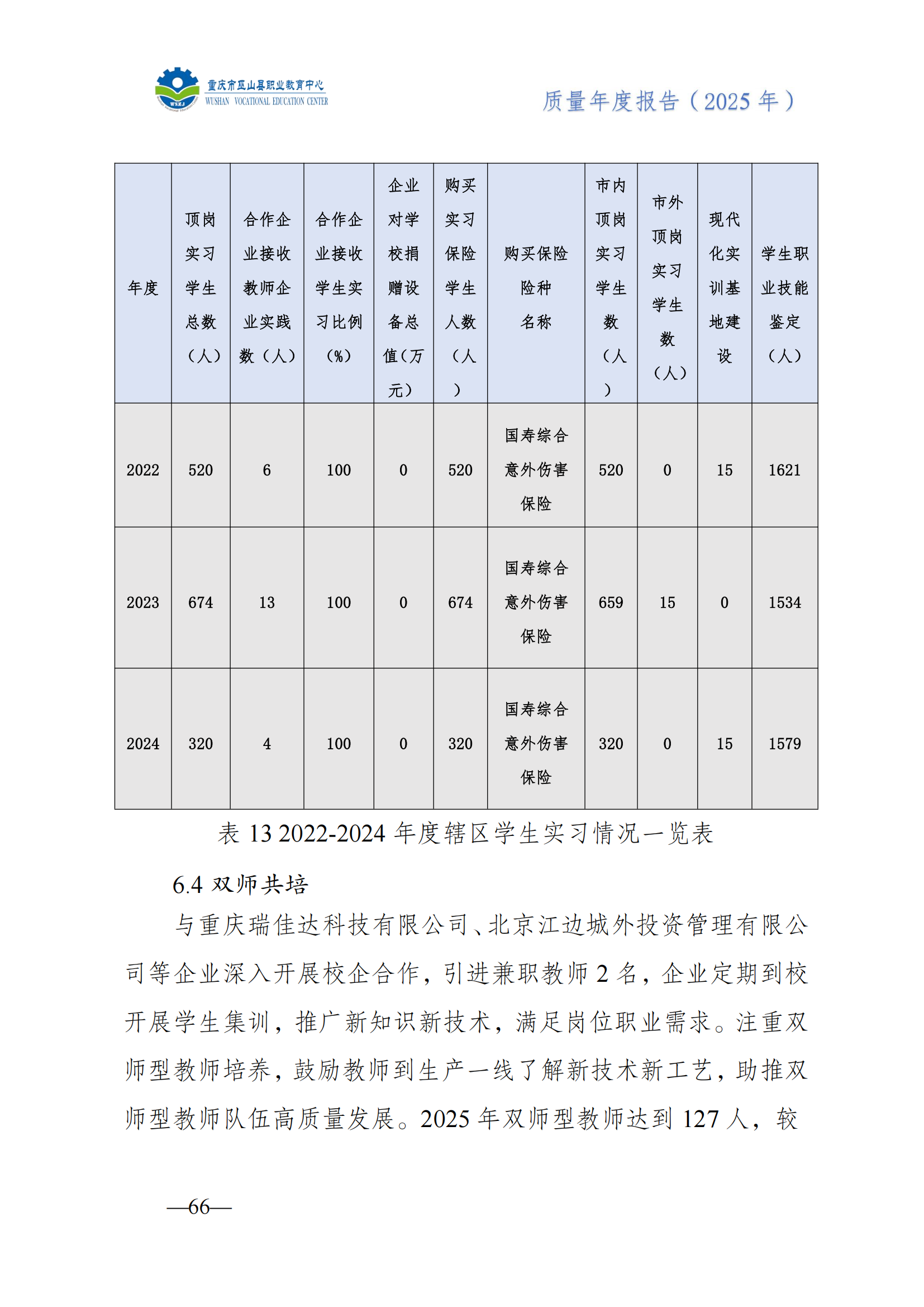 巫山职教中心2025年年度报告