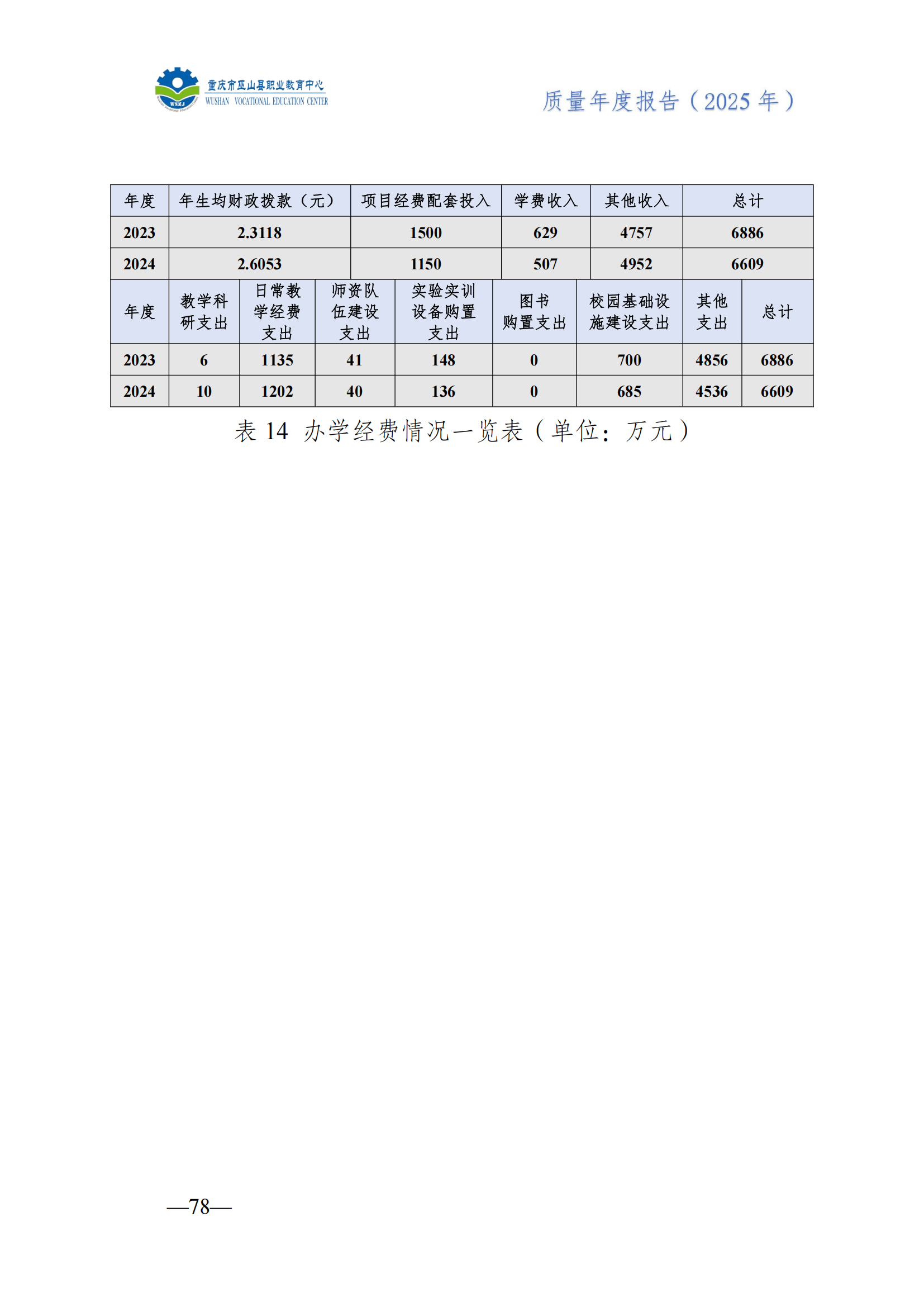 巫山职教中心2025年年度报告
